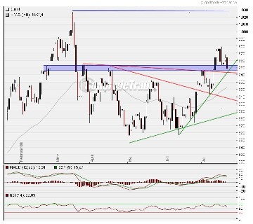 Die Situation am Goldmarkt 176213