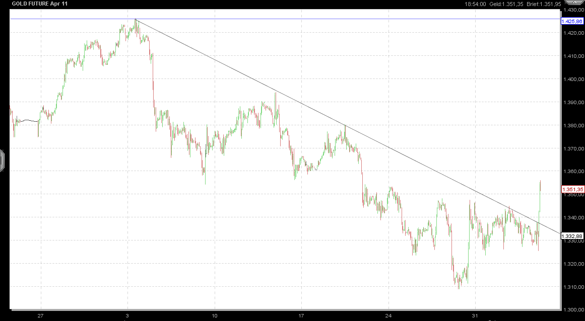 Edelmetallmanipulation?!Nicht rausschütteln lassen 378125
