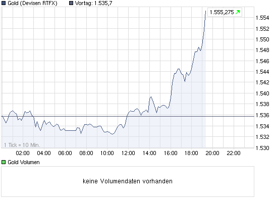 Wenn das Gold redet, dann schweigt die Welt! 398955