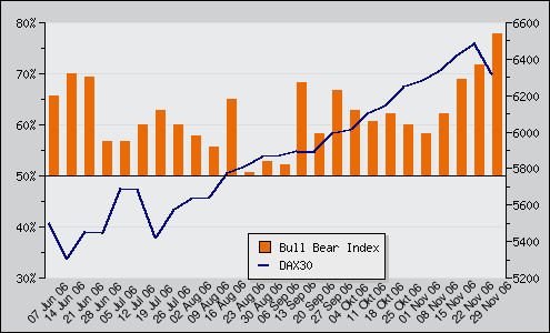 ▶ TTT-Team: Donnerstag, 30.11.2006 69301