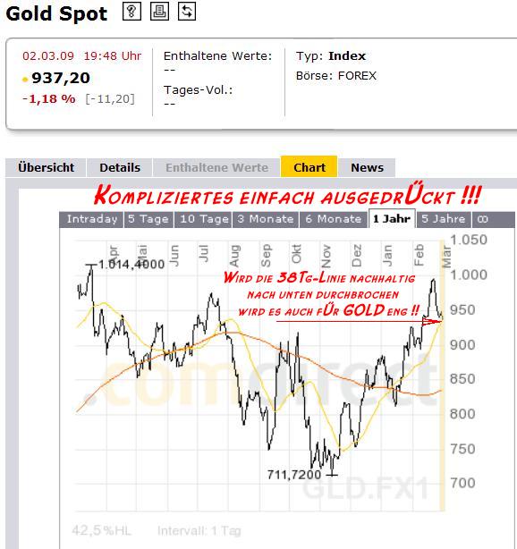 Wenn das Gold redet, dann schweigt die Welt! 219606