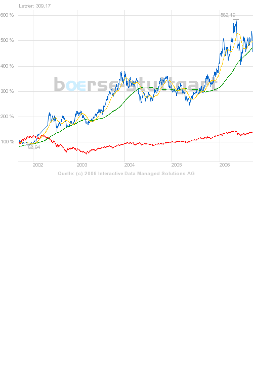 ▶ TTT-Team: Donnerstag, 14.09.2006 56792