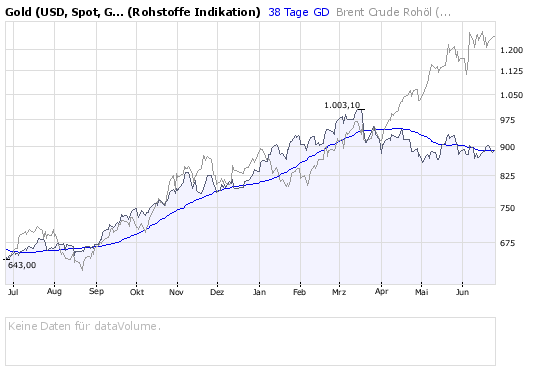 Der USA Bären-Thread 171080