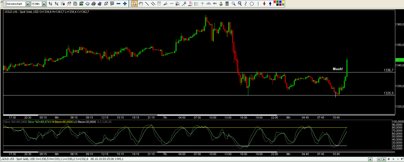 Quo Vadis Dax 2010 - Das Original 350109