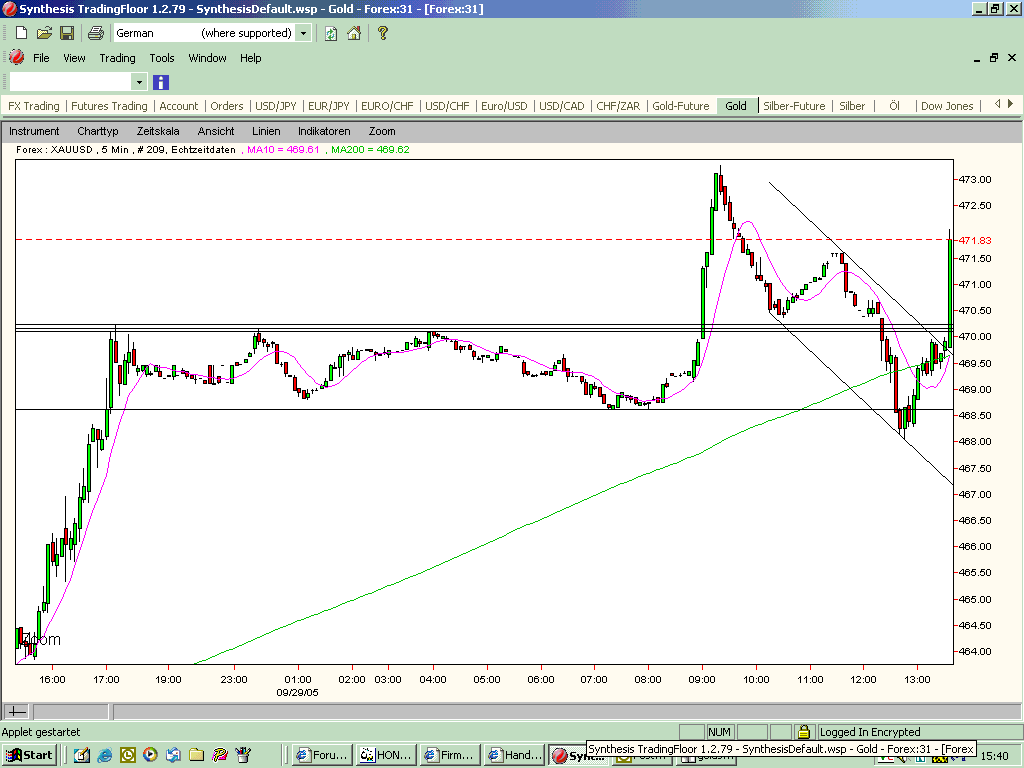 Goldpreis könnte bis auf 500 Dollar steigen 16331