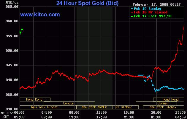 Wenn das Gold redet, dann schweigt die Welt! 216814