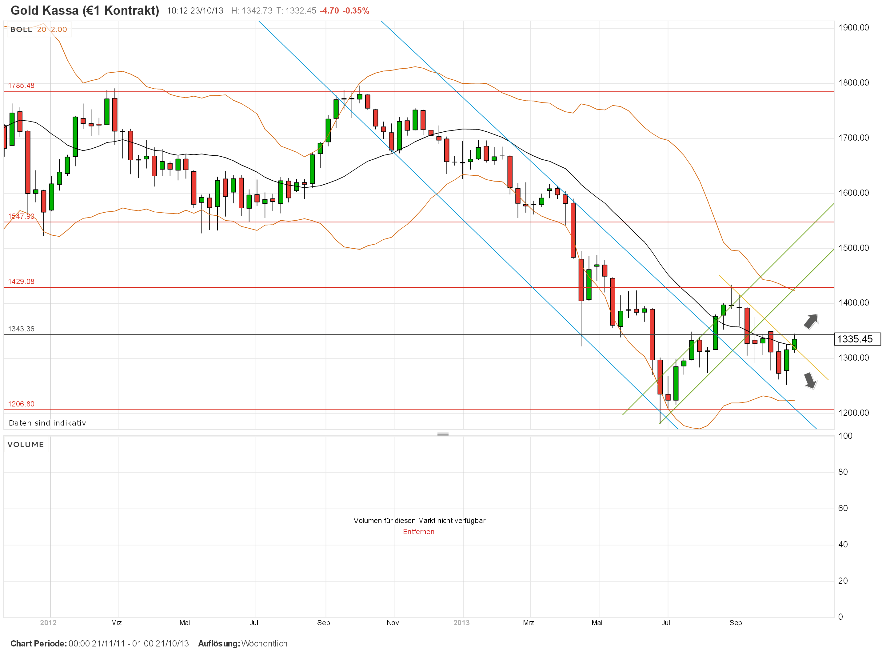 16524Sieben die Dollar liegen drüben(noch) 656628