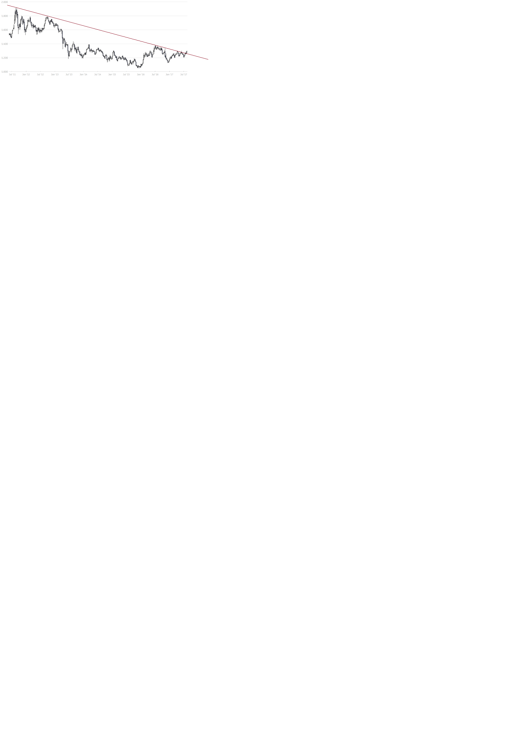 Barrick Gold 2.0 1007972