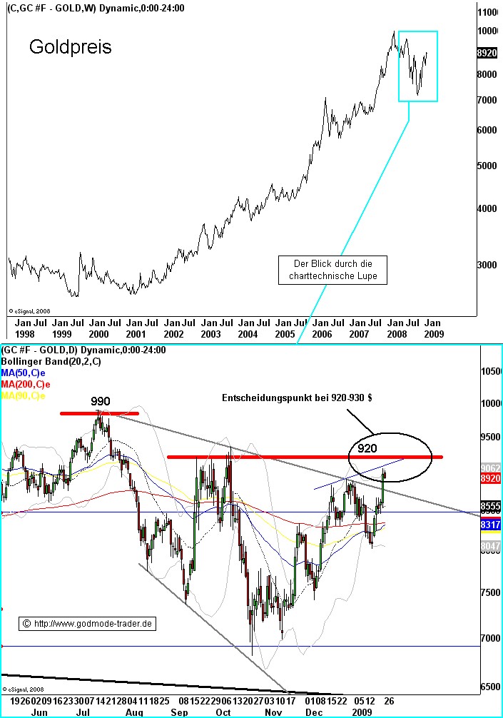 Wenn das Gold redet, dann schweigt die Welt! 212683
