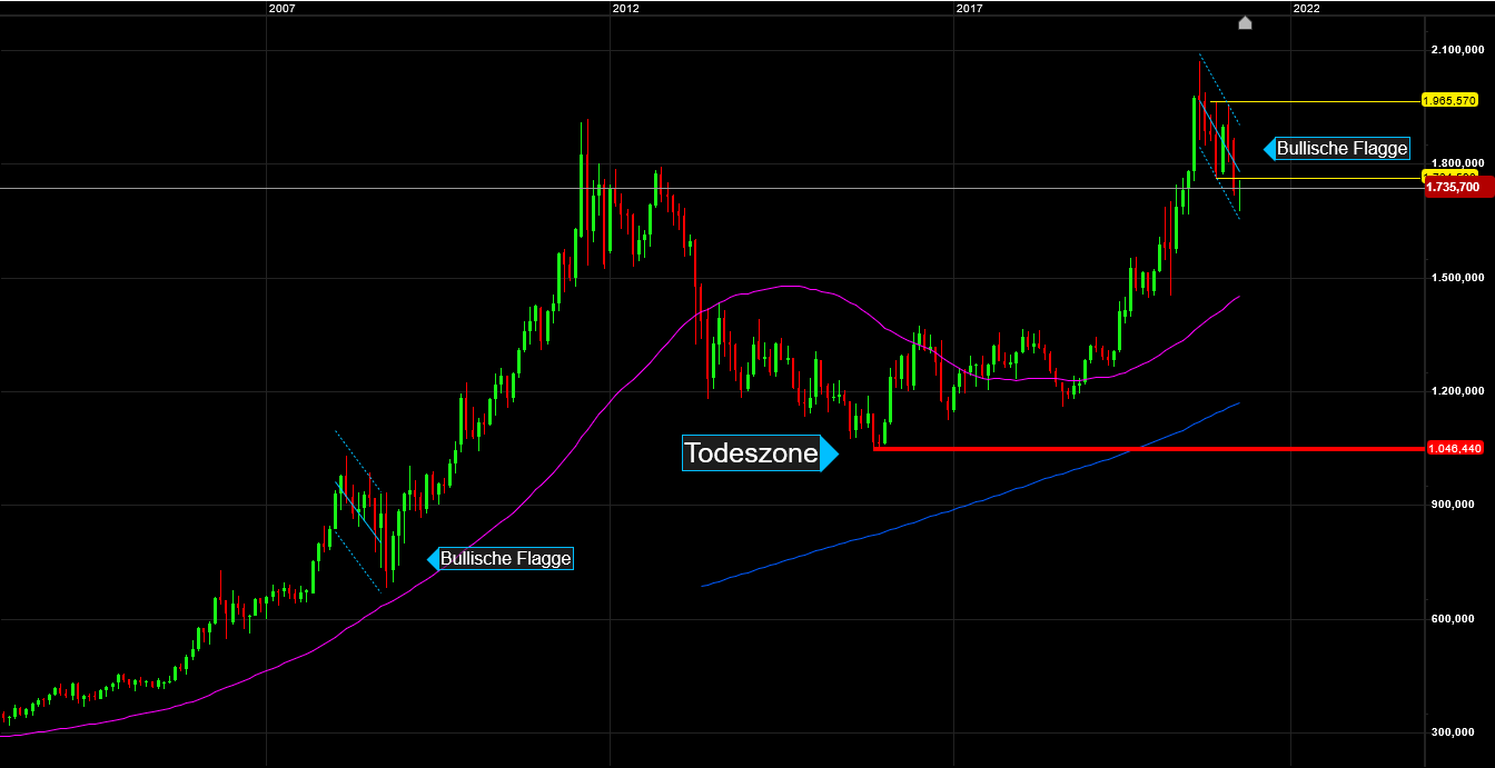 Die besten Gold-/Silberminen auf der Welt 1242512