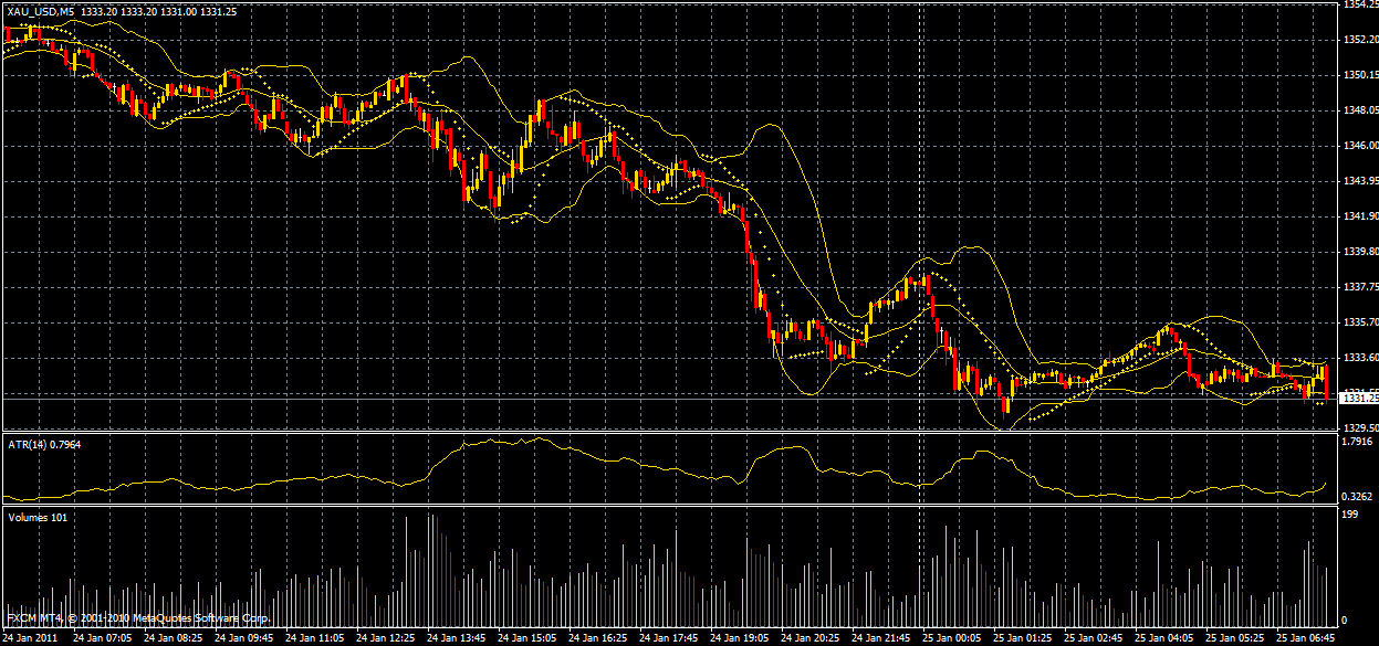 Quo Vadis Dax 2011 - All Time High? 375471