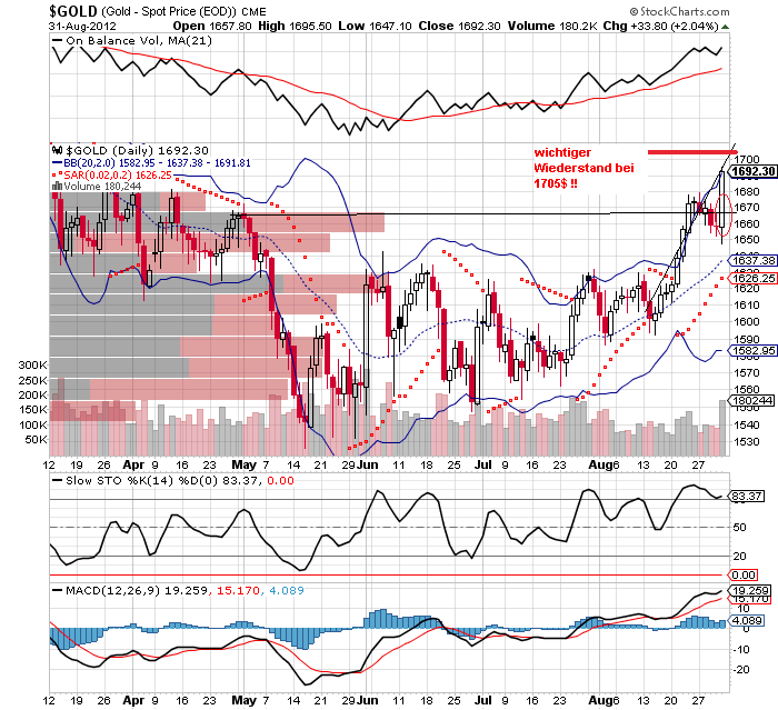 Wesleys Flugschule - US Auslese 533962