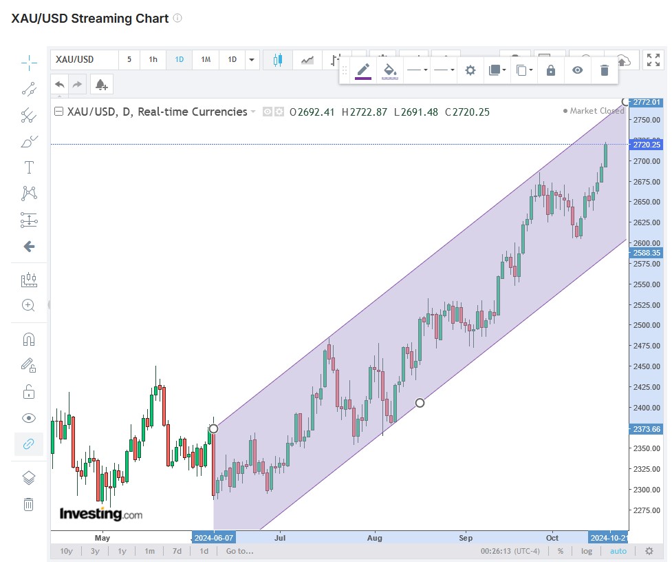 Die besten Gold-/Silberminen auf der Welt 1452759