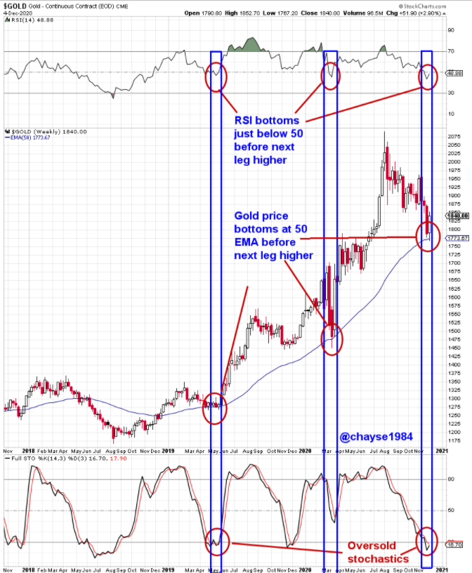 Die besten Gold-/Silberminen auf der Welt 1217998