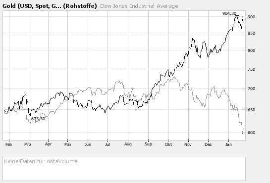 Der USA Bären-Thread 143625