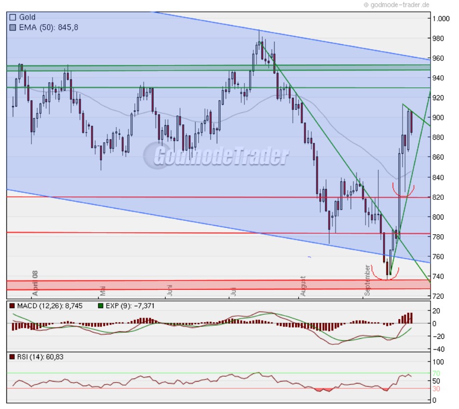 Gold und Silber lieb ich sehr 188214