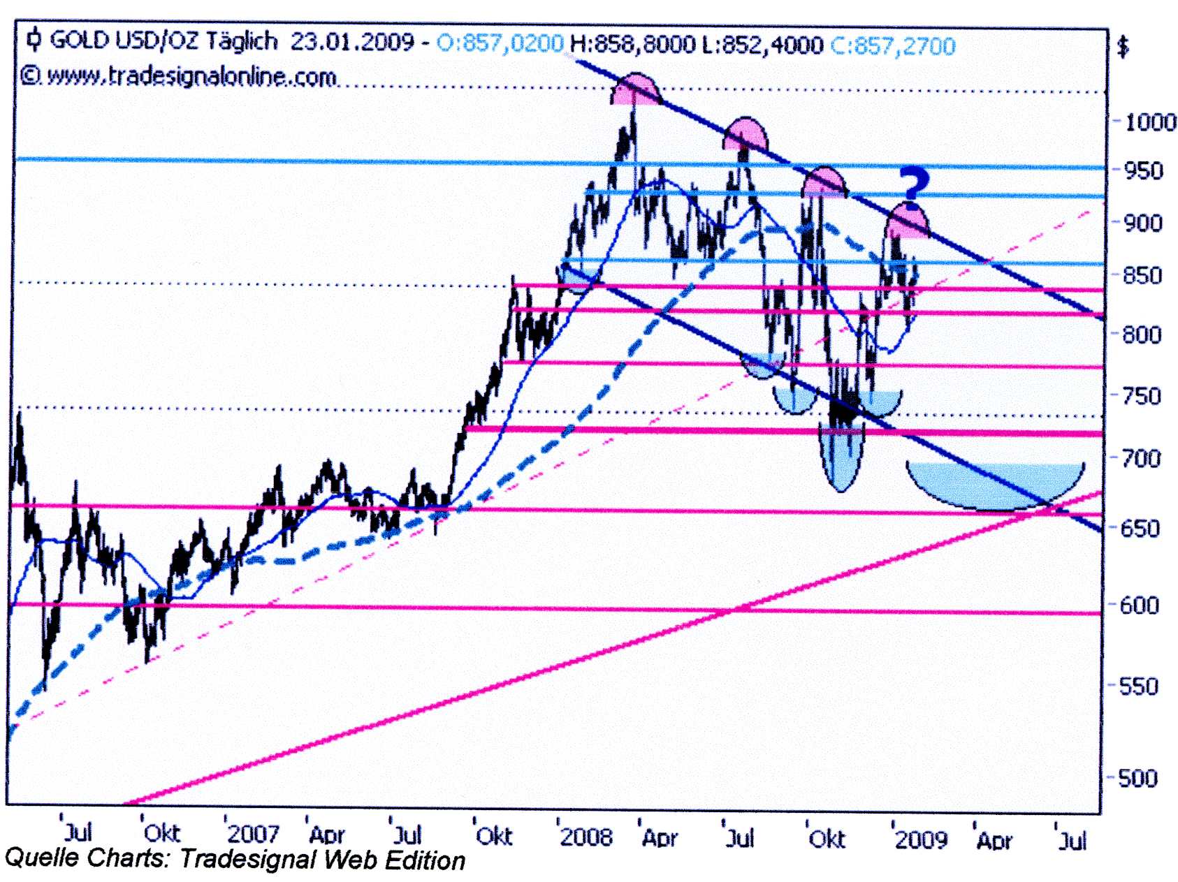 Wenn das Gold redet, dann schweigt die Welt! 212367