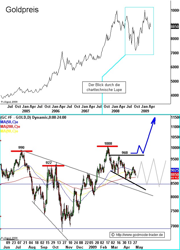 Wenn das Gold redet, dann schweigt die Welt! 230959