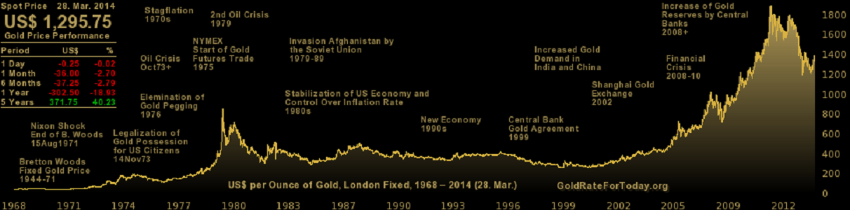 Gold traden - long bzw. short 840054