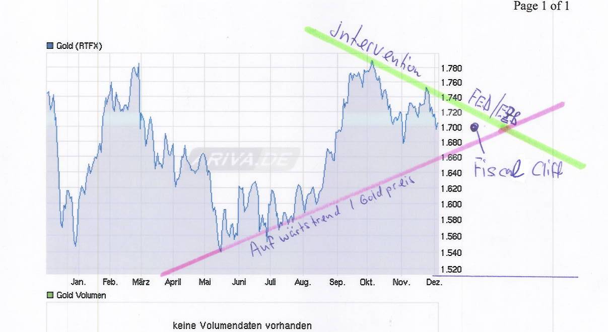 Wenn das Gold redet, dann schweigt die Welt! 563060