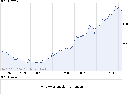 Wenn das Gold redet, dann schweigt die Welt! 517398