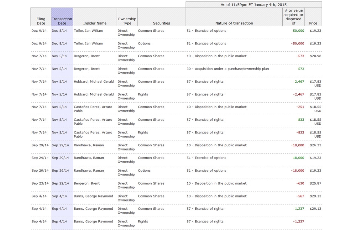 Goldcorp Inc.890493 786821
