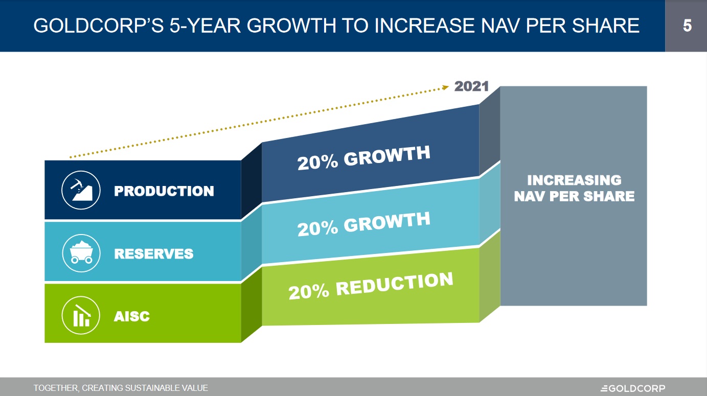 Goldcorp Inc.890493 980171