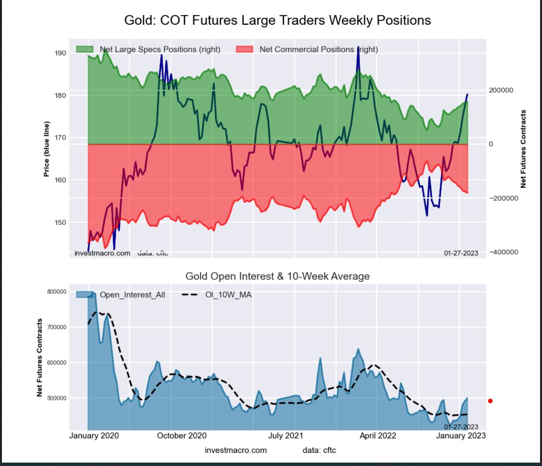 Gold traden - long bzw. short 1354041