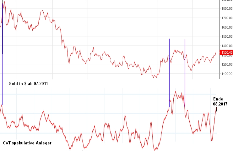 Gold ist zu teuer 1010330