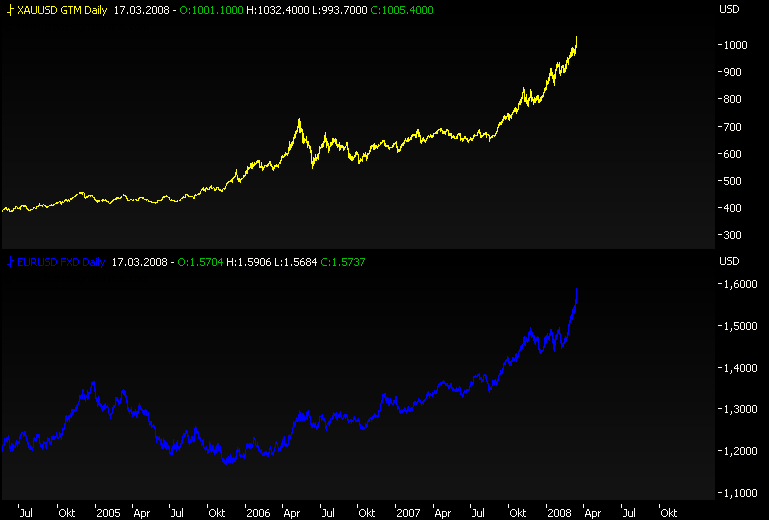 Gold gefunden - Silverado Gold - Die Chance! 154982