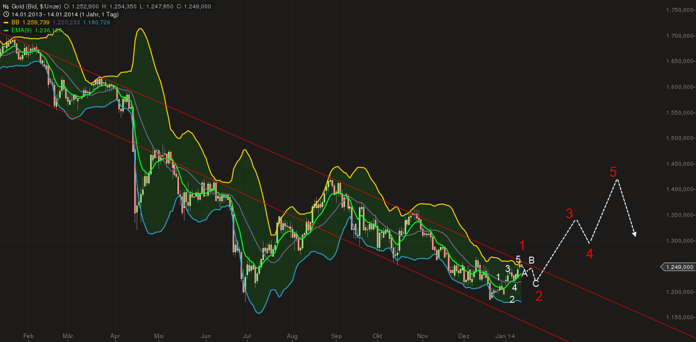 QuoVadisDax - das Original - Nachfolgethread 682172