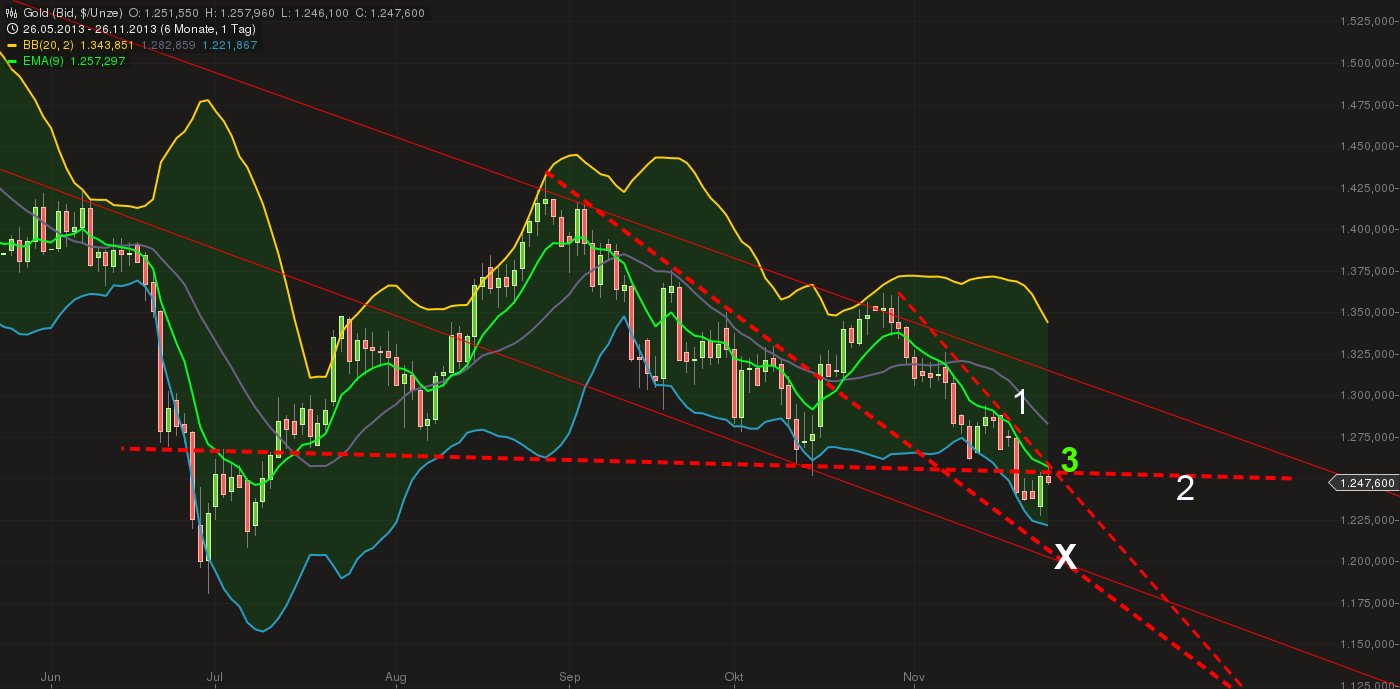 Quo Vadis Dax 2013 - Up, dank Liquidität 668191