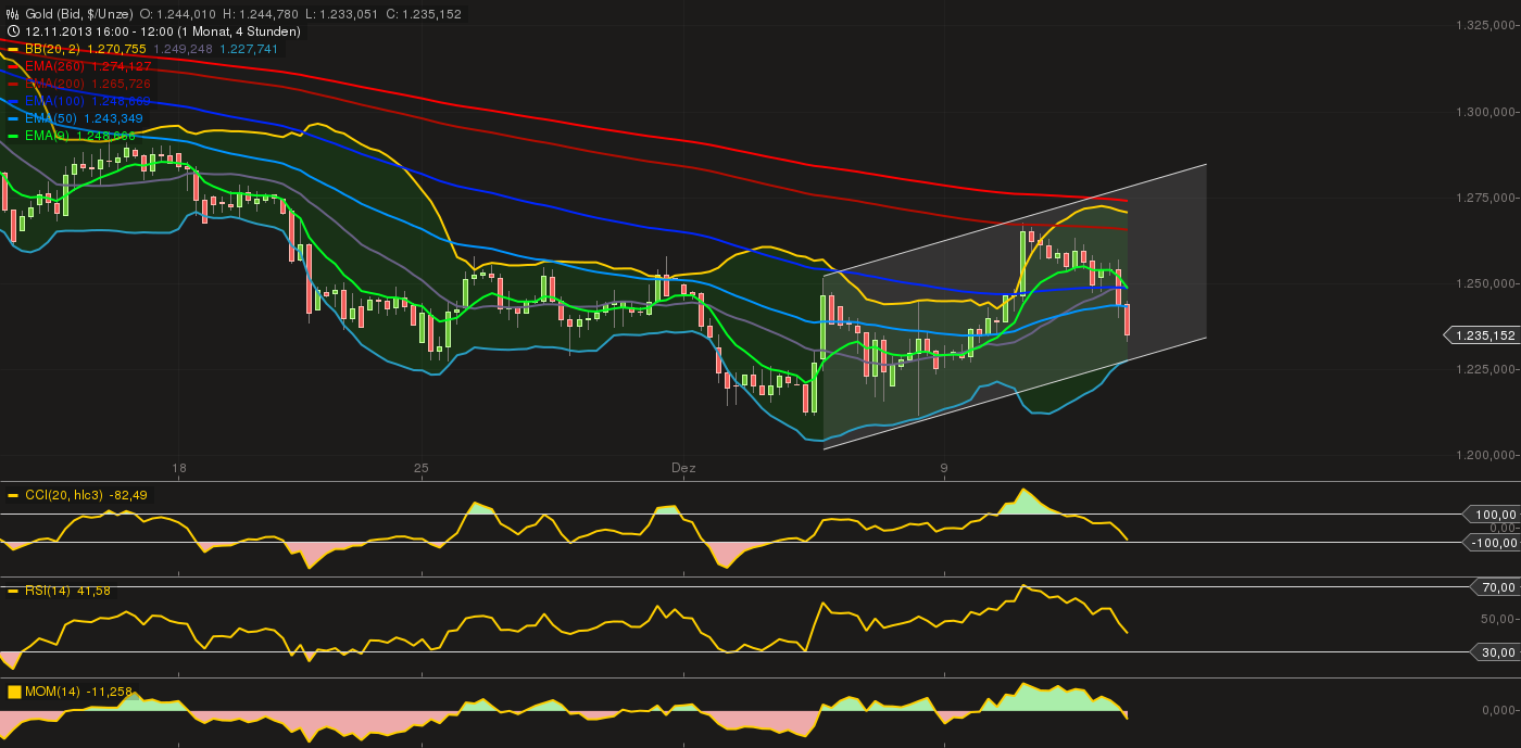 QuoVadisDax - das Original - Nachfolgethread 673371