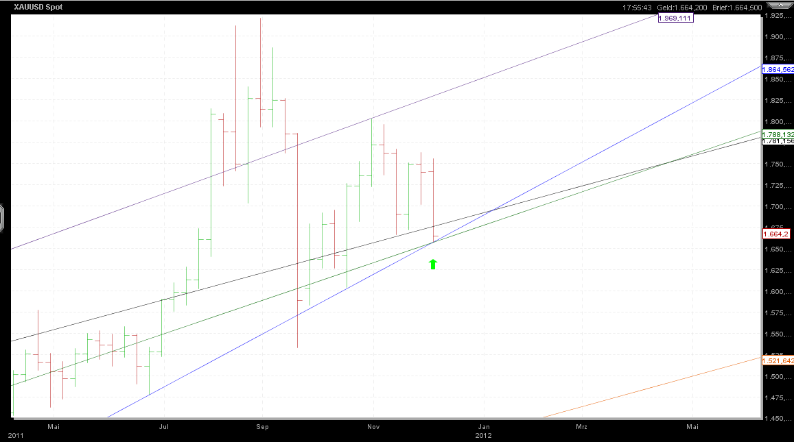 Also ich würde mich von Gold trennen 466806