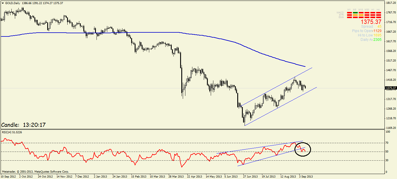 Quo Vadis Dax 2013 - Up, dank Liquidität 642587
