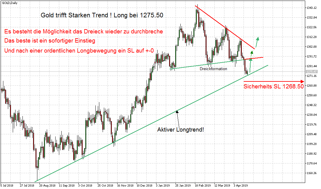 Daytrade - @ - owncash 1109214