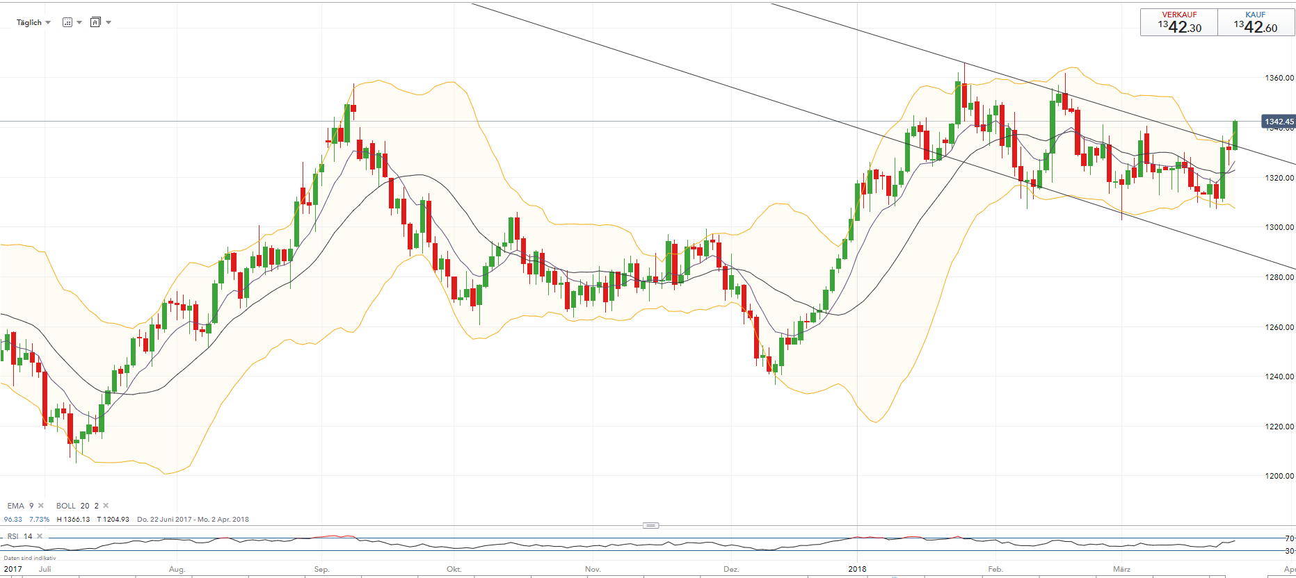 QuoVadisDax - das Original - Nachfolgethread 1046647