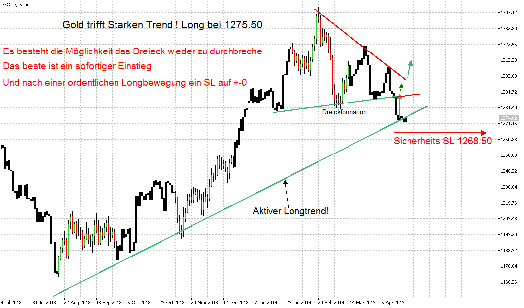 2019 QV-GDAXi-DJ-GOLD-EURUSD- JPY 1108583