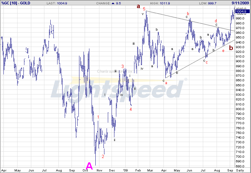 Quo Vadis Dax 2009 259130
