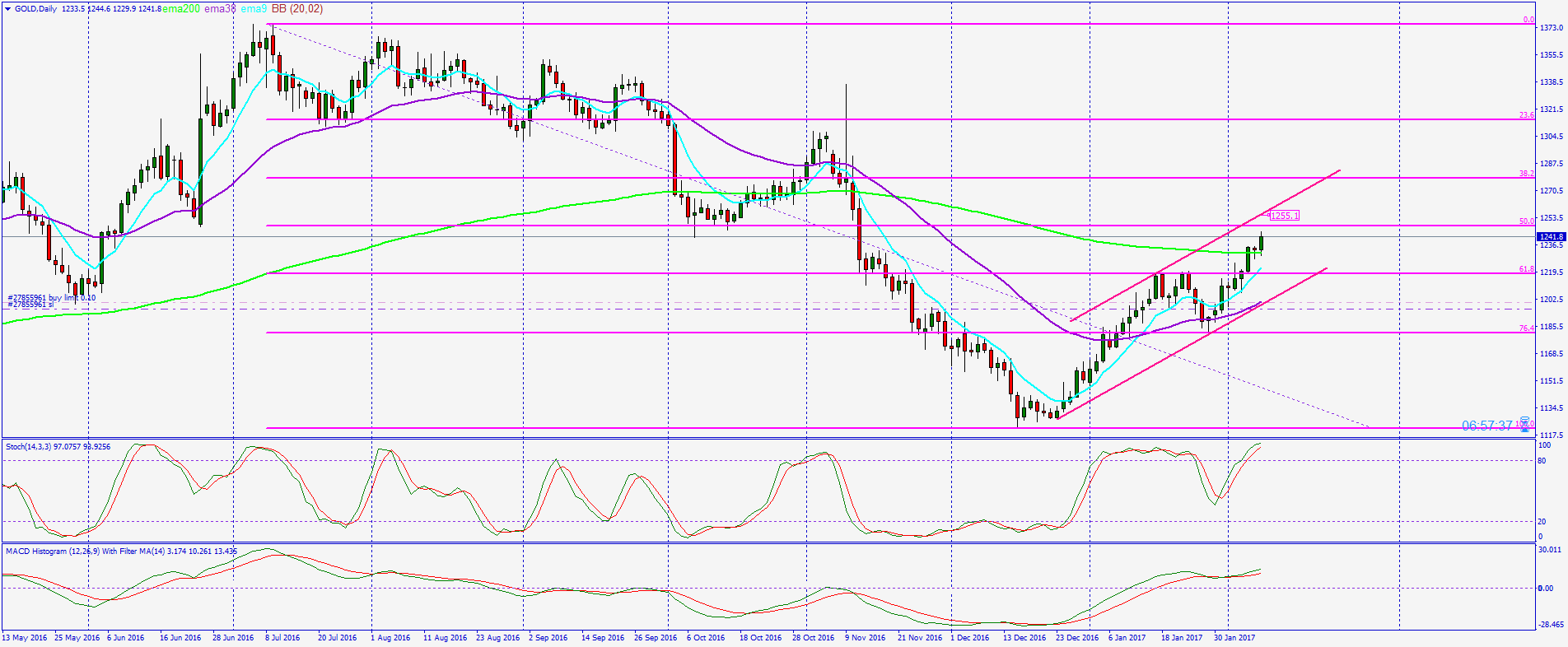 2017 QV-GDAXi-DJ-GOLD-EURUSD-JPY 970147