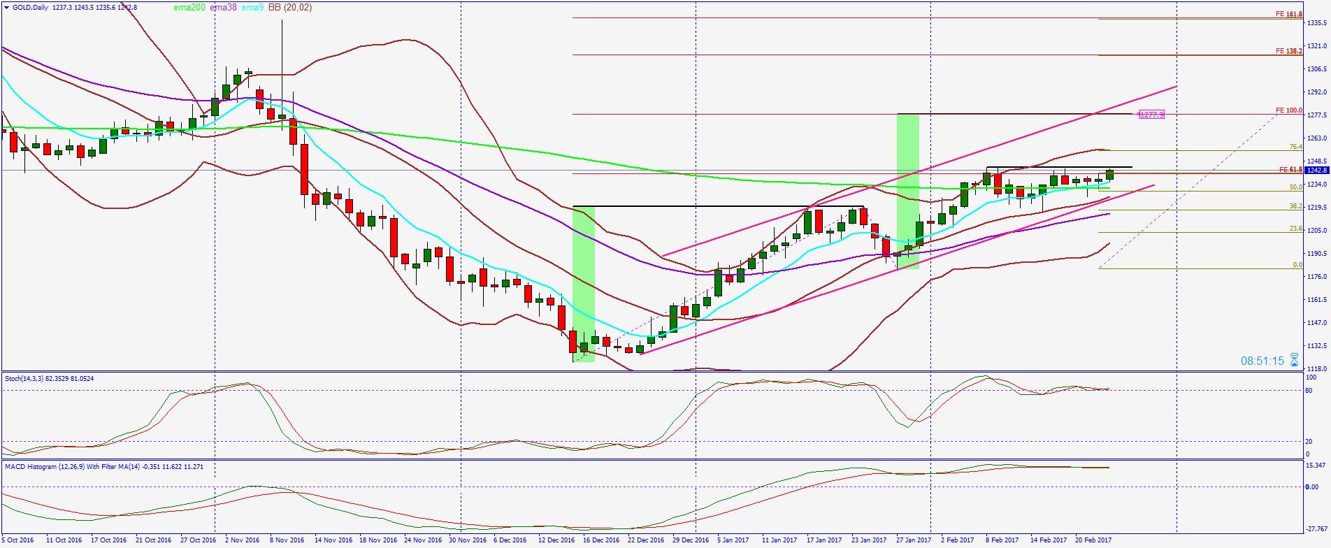2017 QV-GDAXi-DJ-GOLD-EURUSD-JPY 973633