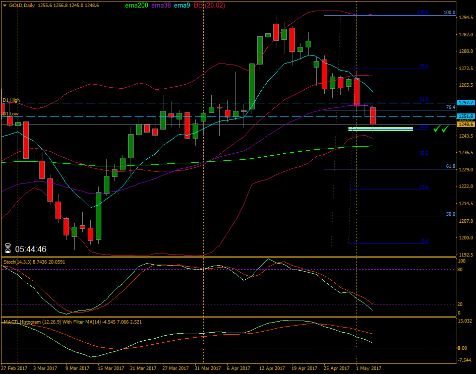 2017 QV-GDAXi-DJ-GOLD-EURUSD-JPY 987480
