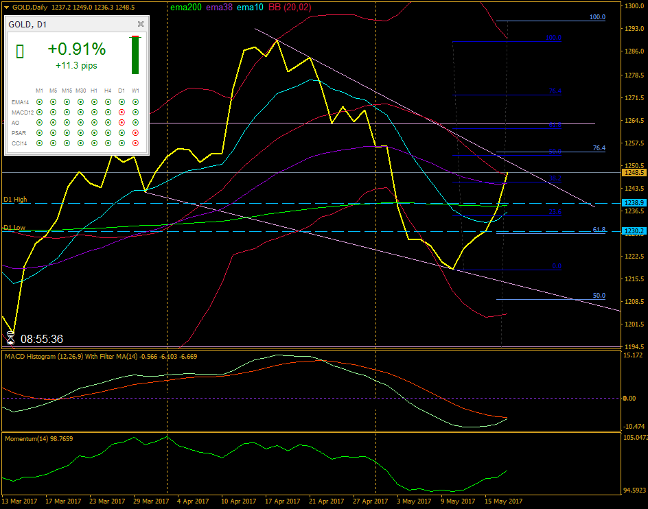 2017 QV-GDAXi-DJ-GOLD-EURUSD-JPY 990315