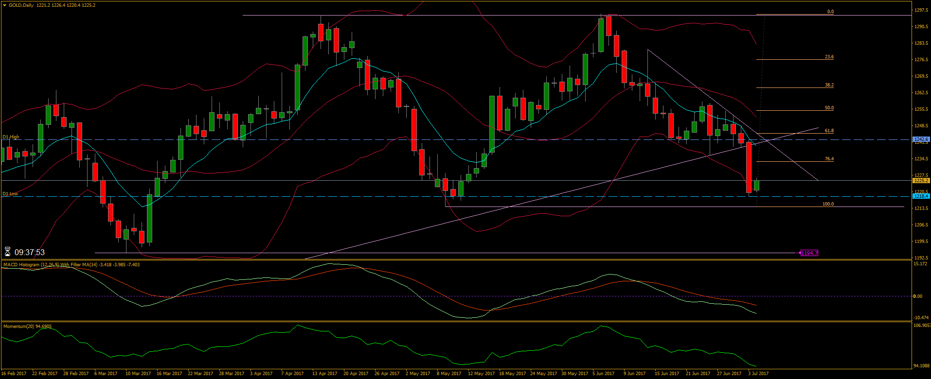 2017 QV-GDAXi-DJ-GOLD-EURUSD-JPY 999430