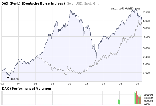 Das Bärengebrüll wird schon wieder lauter, 176354