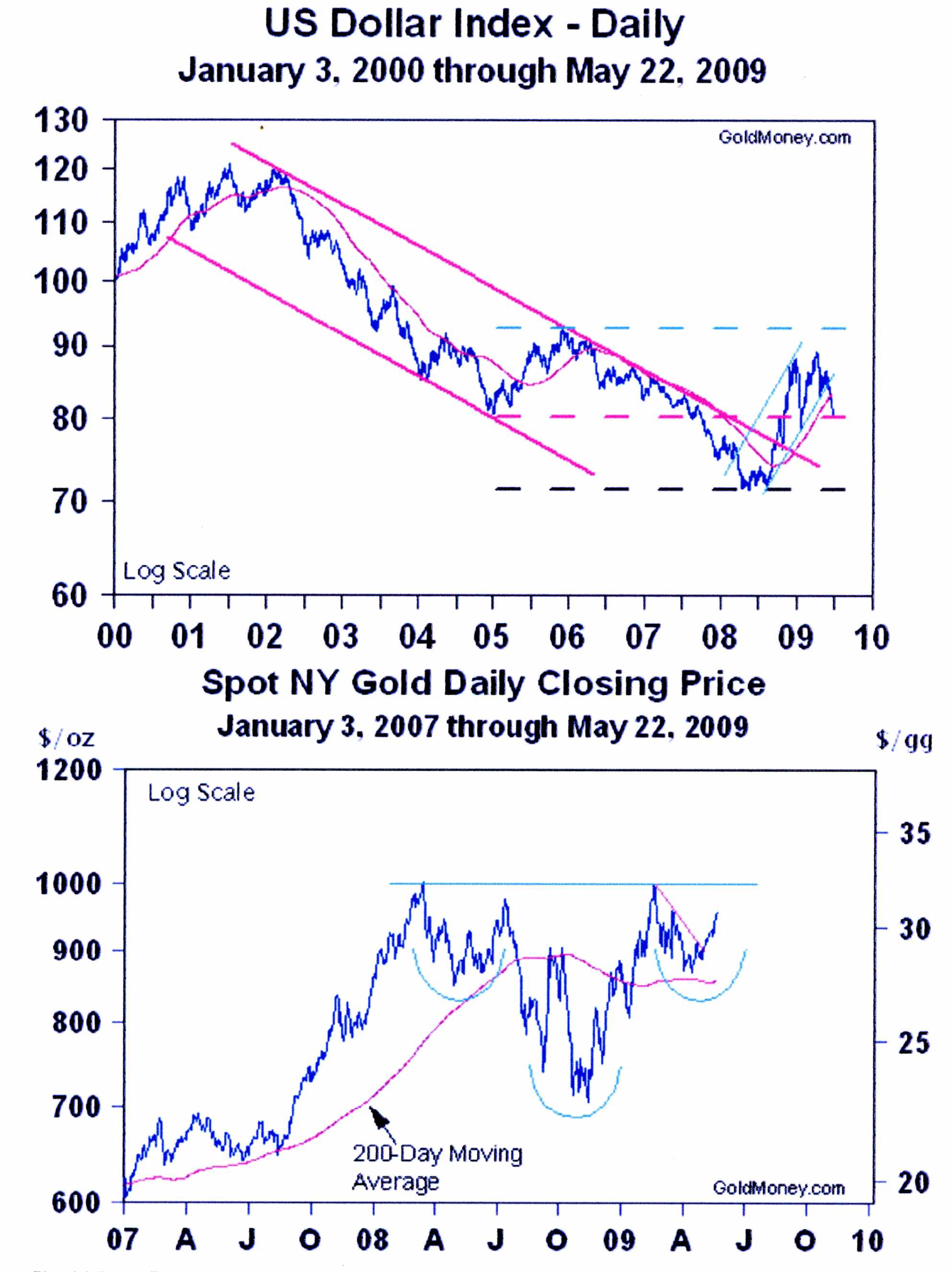 Wenn das Gold redet, dann schweigt die Welt! 235669