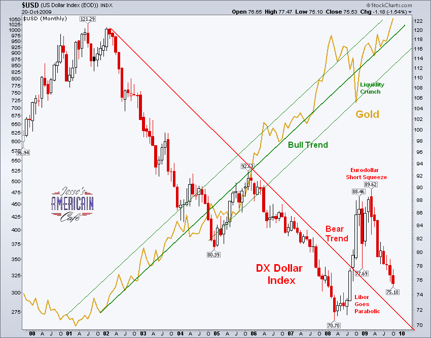 Der USA Bären-Thread 274080