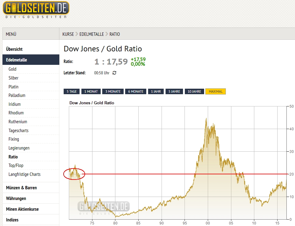 Gold ist zu teuer 960612