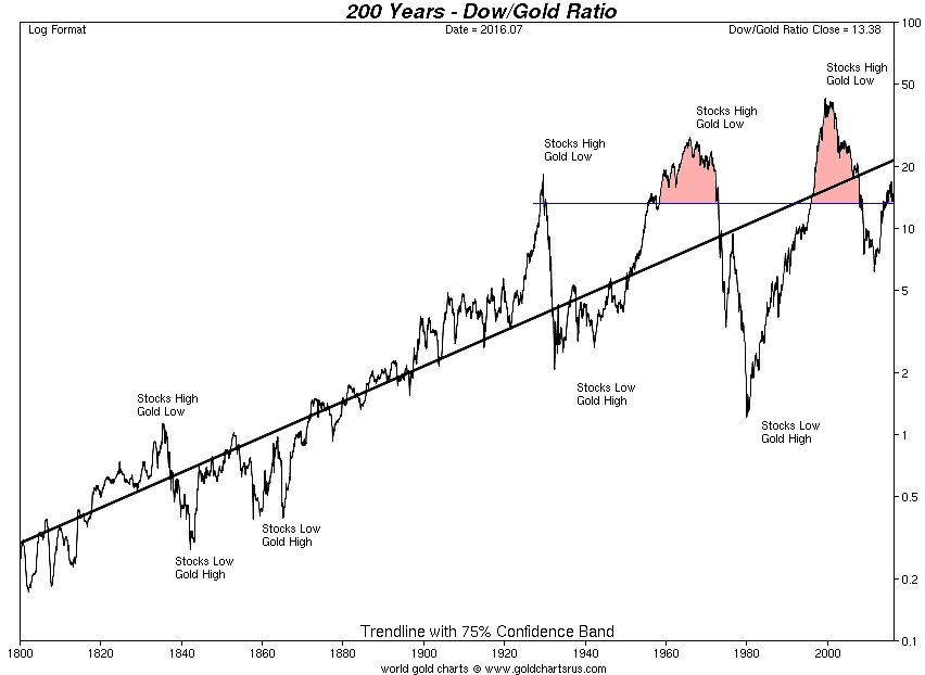 Gold ist zu teuer 931634