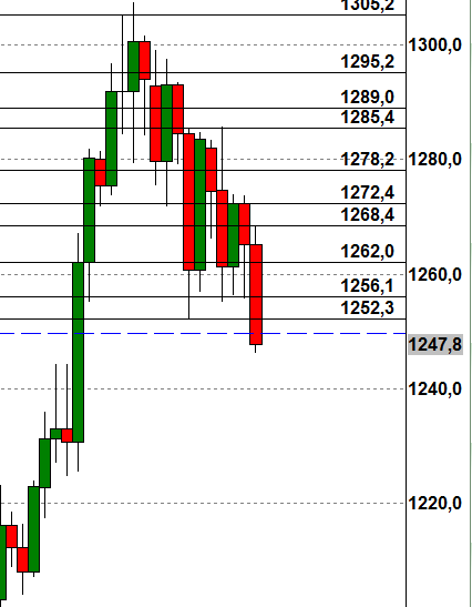 2015 QV DAX-DJ-GOLD-EURUSD-JPY 796706